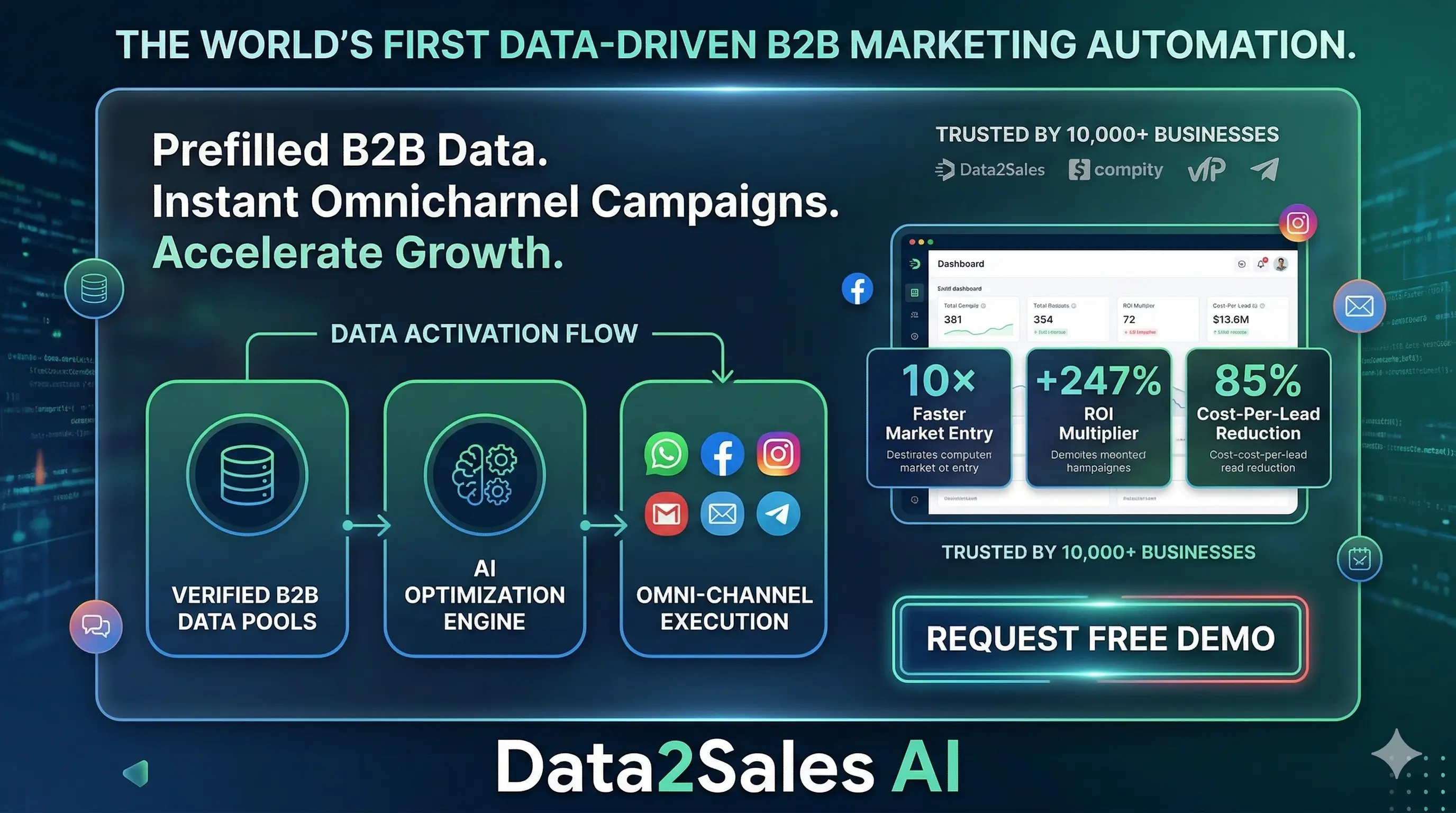 Data2Sales AI